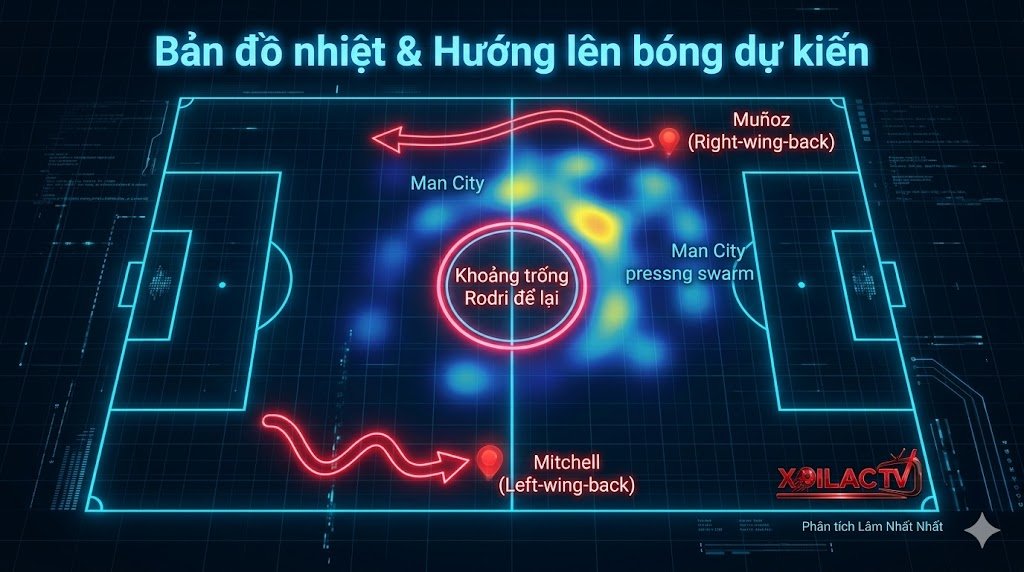 Bản đồ nhiệt và sa bàn phân tích chiến thuật trận Man City gặp Crystal Palace, đánh giá khoảng trống của Rodri và hướng phản công của đội khách.