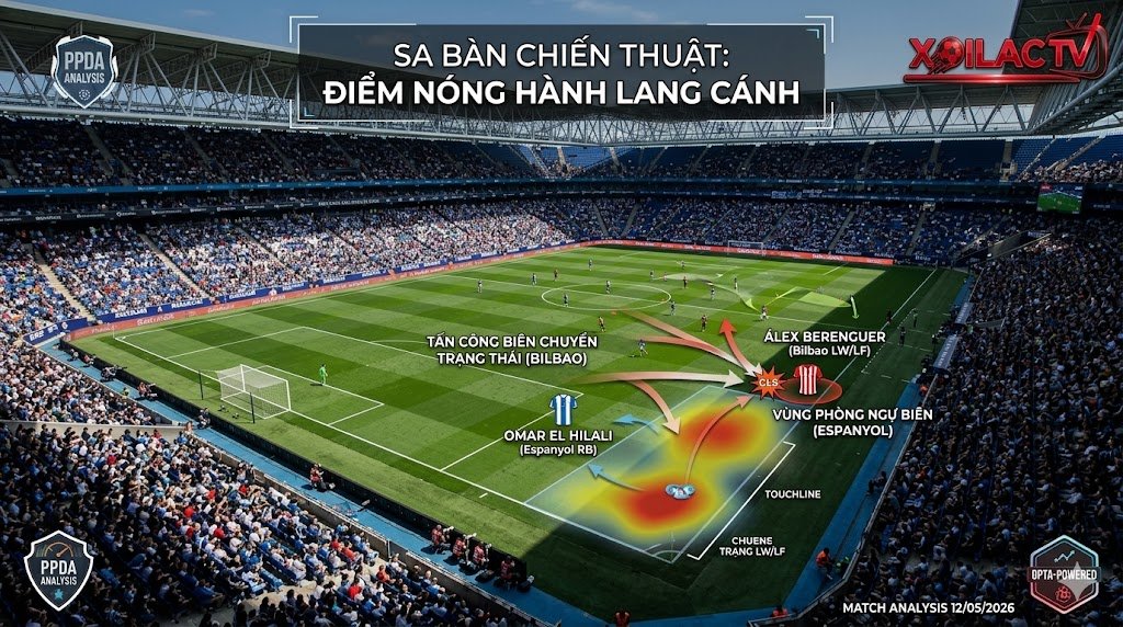 Sa bàn chiến thuật phân tích điểm nóng hành lang cánh trận Espanyol vs Athletic Bilbao từ chuyên gia Xoilac TV