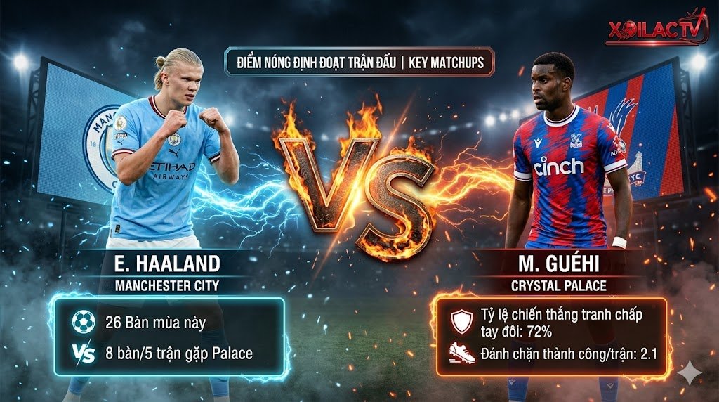 Infographic so sánh chỉ số đối đầu trực tiếp giữa tiền đạo Erling Haaland của Man City và trung vệ Marc Guéhi của Crystal Palace.