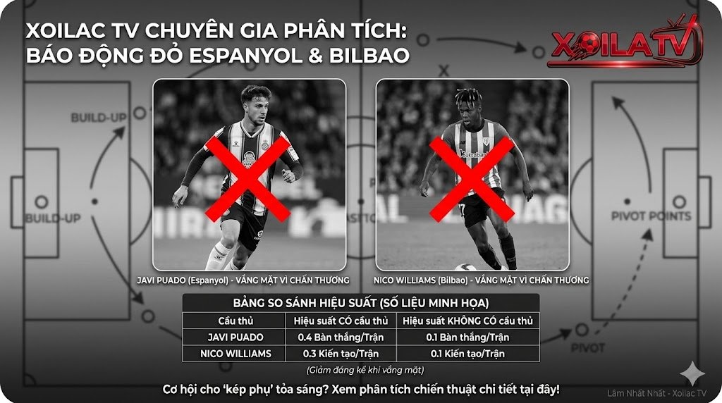 Phân tích tổn thất lực lượng trận Espanyol vs Athletic Bilbao khi vắng mặt Javi Puado và Nico Williams